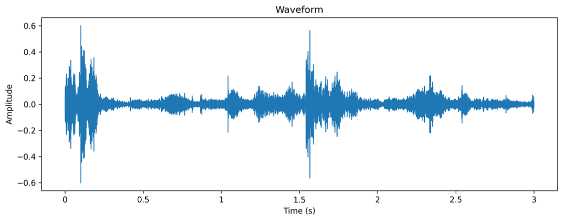 Audio waveform