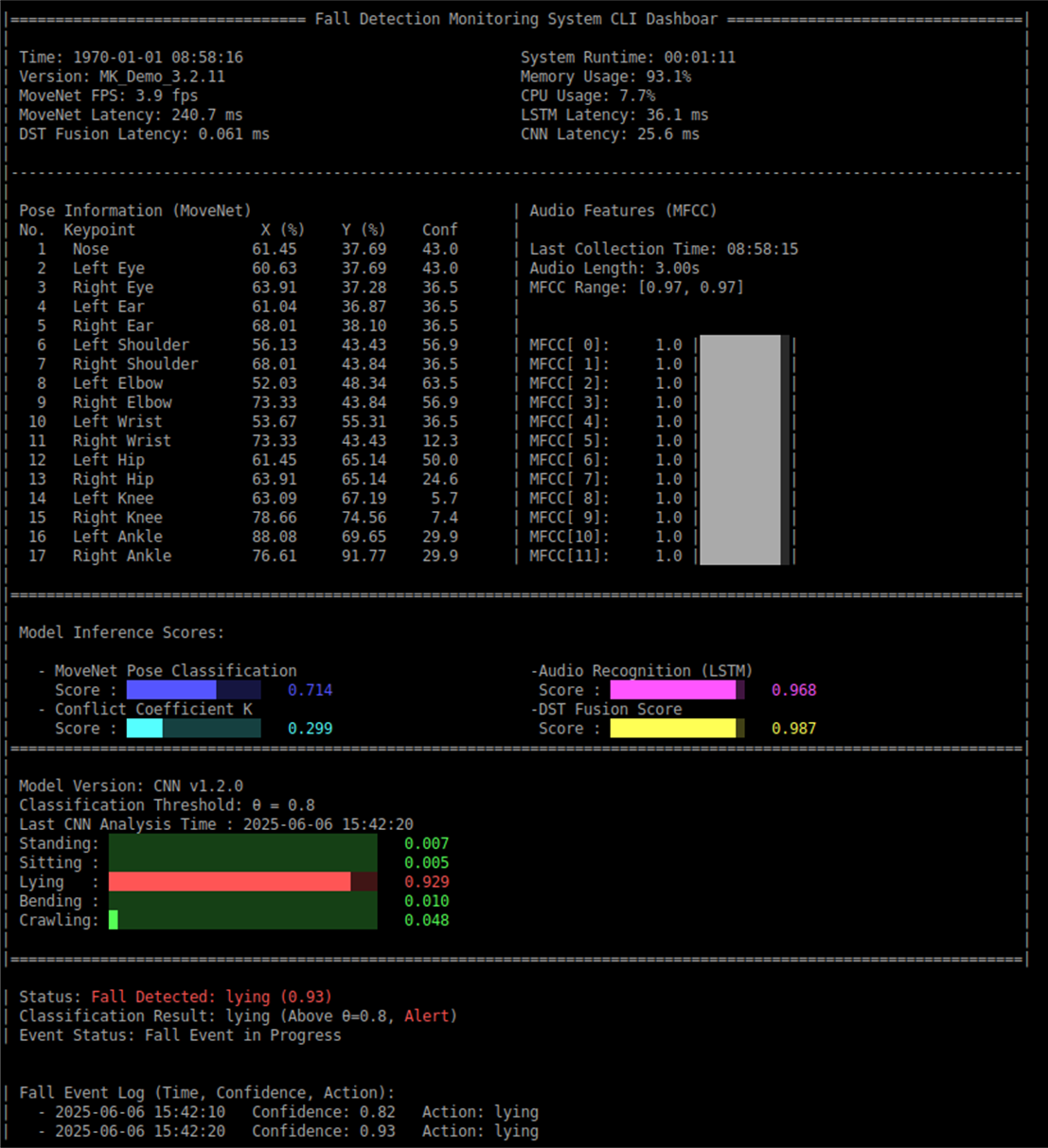 CLI Dashboard interface