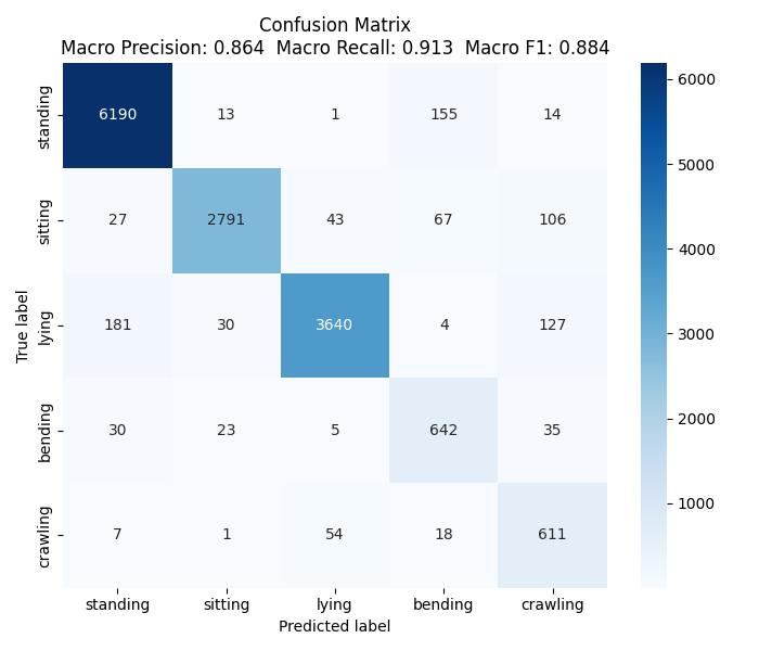CNN confusion matrix